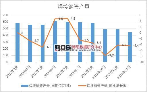2017���Ї�����䓹ܮa(ch��n)����(sh��)��(j��)���½y(t��ng)Ӌ