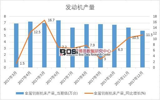 2017���Ї�(gu��)���������C(j��)���a(ch��n)����(sh��)��(j��)���½y(t��ng)Ӌ(j��)��