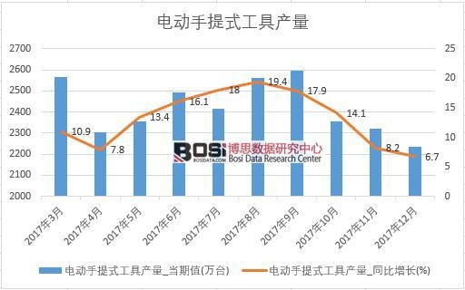 2017���Ї�늄�����ʽ���߮a(ch��n)����(sh��)��(j��)���½y(t��ng)Ӌ��