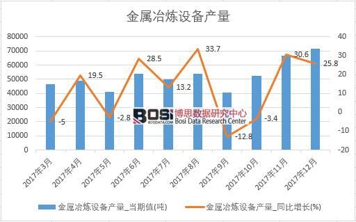 2017���Ї�����ұ���O��a(ch��n)����(sh��)��(j��)���½y(t��ng)Ӌ��