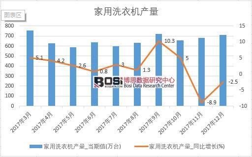 2017���Ї�����ϴ�C�a(ch��n)����(sh��)��(j��)���½y(t��ng)Ӌ��