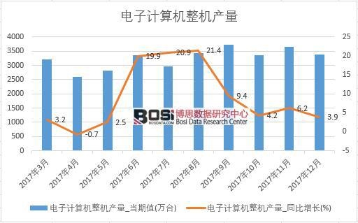 2017���Ї����Ӌ��C���C�a���������½yӋ��