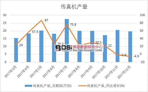 2017���Ї�����C(j��)�a(ch��n)����(sh��)��(j��)���½y(t��ng)Ӌ(j��)��