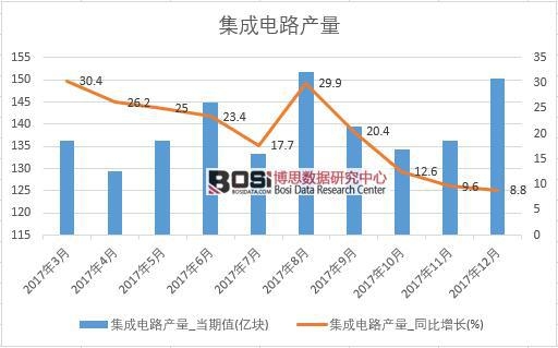 2017���Ї������·�a����(sh��)��(j��)���½y(t��ng)Ӌ��