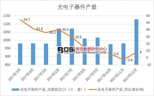 2017���Ї�(gu��)����������a(ch��n)����(sh��)��(j��)���½y(t��ng)Ӌ(j��)��