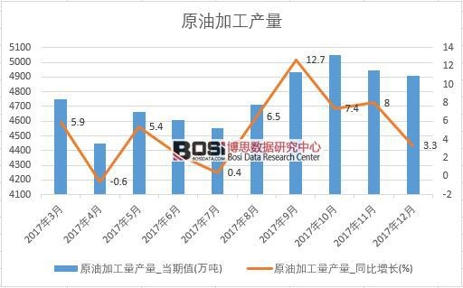 2017���Ї�ԭ�ͼӹ��a���������½yӋ��