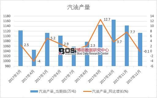 2017���Ї�(gu��)���ͮa(ch��n)����(sh��)��(j��)���½y(t��ng)Ӌ(j��)��