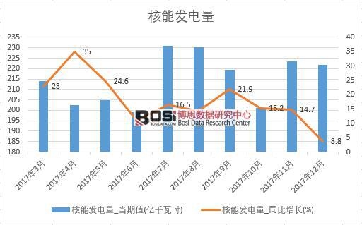 2017���Ї�(gu��)���ܰl(f��)�����(sh��)��(j��)���½y(t��ng)Ӌ(j��)��