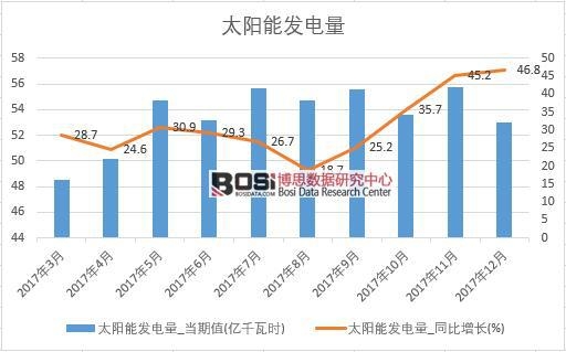 2017���Ї�̫��ܰl����������½yӋ