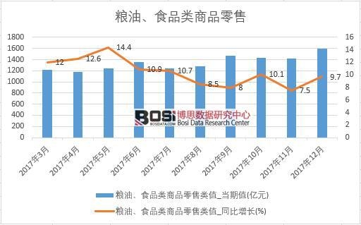 2017���Ї��Z�͡�ʳƷ���Ʒ���۔������½yӋ��