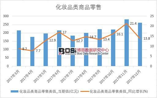 2017���Ї�(gu��)���yƷ���Ʒ���۔�(sh��)��(j��)���½y(t��ng)Ӌ(j��)��