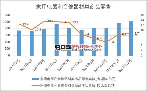 2017���Ї���������������������Ʒ���۔������½yӋ��