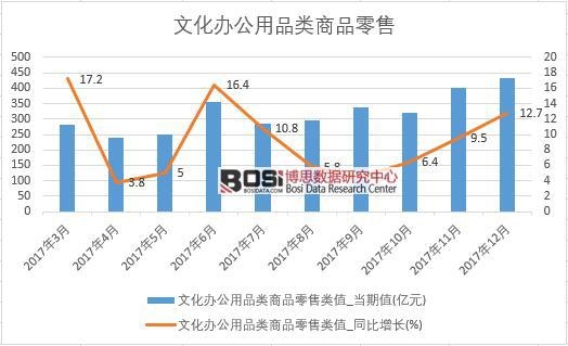 2017���Ї�(gu��)�Ļ��k����Ʒ�(l��i)��Ʒ���۔�(sh��)��(j��)���½y(t��ng)Ӌ(j��)