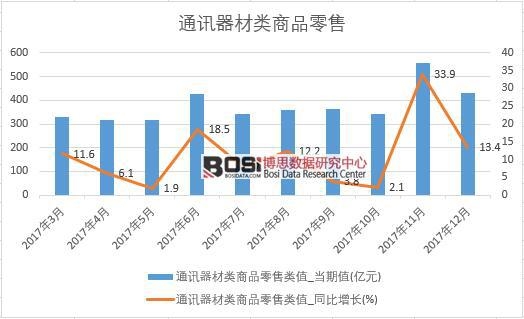 2017���Ї�ͨӍ�������Ʒ���۔������½yӋ��