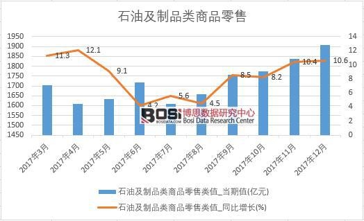 2017���Ї�ʯ�ͼ���Ʒ���Ʒ���۔������½yӋ��