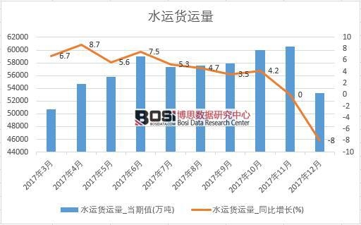 2017���Ї�ˮ�\؛�\����(sh��)��(j��)���½y(t��ng)Ӌ