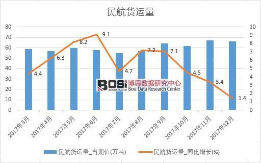 2017���Ї���؛�\(y��n)����(sh��)��(j��)���½y(t��ng)Ӌ(j��)��