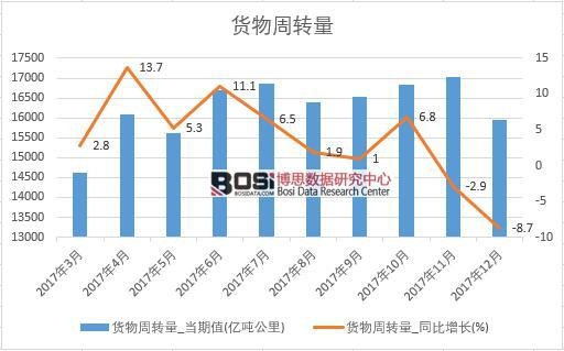 2017���Ї�؛�����D(zhu��n)����(sh��)��(j��)���½y(t��ng)Ӌ��