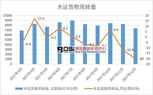 2017���Ї�ˮ�\(y��n)؛�����D(zhu��n)����(sh��)��(j��)���½y(t��ng)Ӌ��