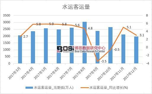 2017���Ї�ˮ�\���\���������½yӋ��