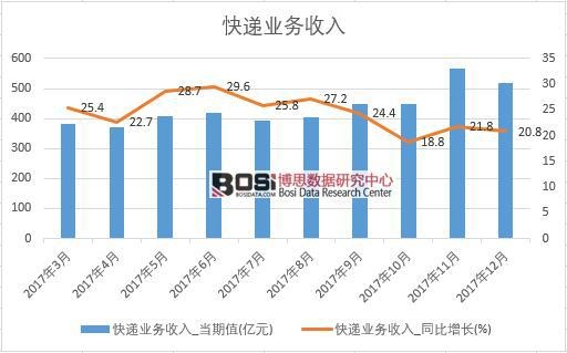 2017���Ї����f�I(y��)��(w��)���딵(sh��)��(j��)���½y(t��ng)Ӌ��