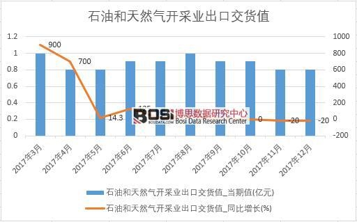 2017���Ї�ʯ�ͺ���Ȼ���_�ɘI���ڽ�؛ֵ�������½yӋ��