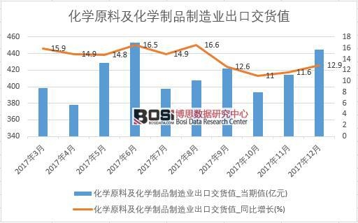 2017���Ї����Wԭ�ϼ����W��Ʒ����I���ڽ�؛ֵ�������½yӋ��