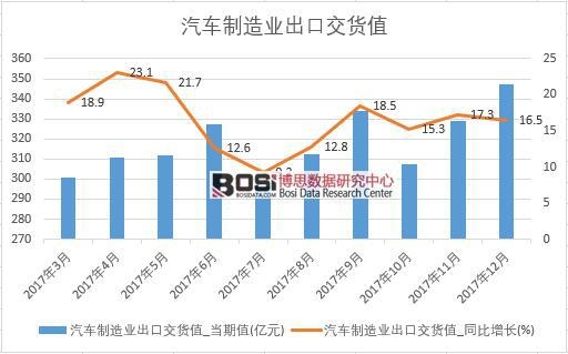 2017���Ї���܇����I(y��)���ڽ�؛ֵ��(sh��)��(j��)���½y(t��ng)Ӌ(j��)��