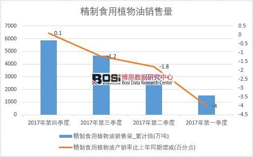 2017���Ї�����ʳ��ֲ�����N���������ȽyӋ��