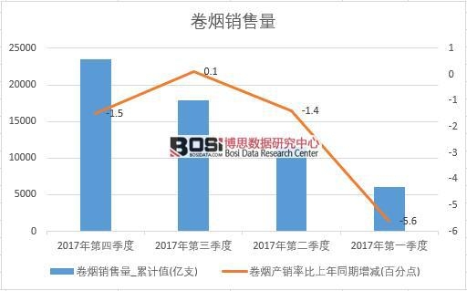 2017���Ї��ퟟ�N����(sh��)��(j��)���Ƚy(t��ng)Ӌ