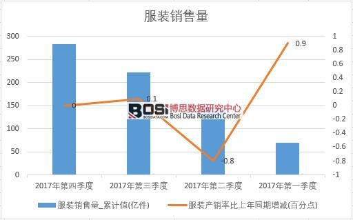 2017���Ї����b�N����(sh��)��(j��)���Ƚy(t��ng)Ӌ��