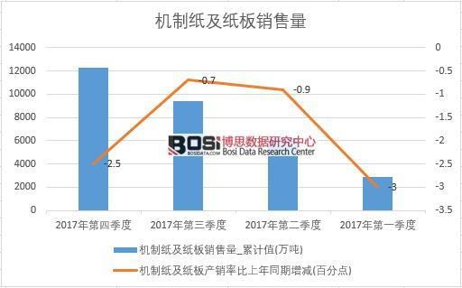 2017���Ї��C�Ƽ��������N���������ȽyӋ��