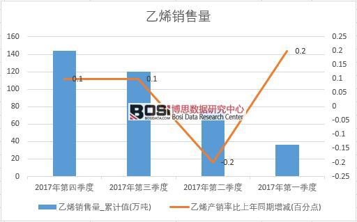 2017���Ї���ϩ�N���������ȽyӋ��