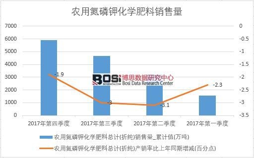 2017���Ї�(gu��)�r(n��ng)�õ���⛻��W(xu��)�����N(xi��o)����(sh��)��(j��)���Ƚy(t��ng)Ӌ(j��)��