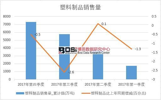 2017���Ї�(gu��)������Ʒ�N����(sh��)��(j��)���Ƚy(t��ng)Ӌ(j��)��