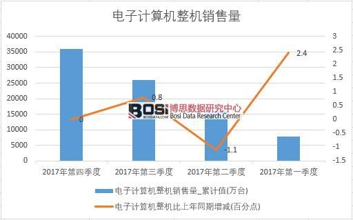 2017���Ї����Ӌ��C���C�N���������ȽyӋ