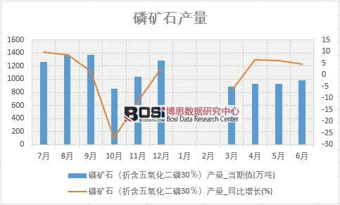 2018���ϰ����Ї��׵Vʯ�a(ch��n)����(sh��)��(j��)�y(t��ng)Ӌ(j��)��