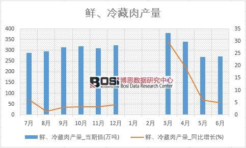 2018���ϰ����Ї�(gu��)�r�������a(ch��n)����(sh��)��(j��)�y(t��ng)Ӌ(j��)��