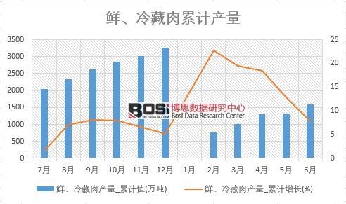 �r�������a(ch��n)��_��Ӌ(j��)ֵ