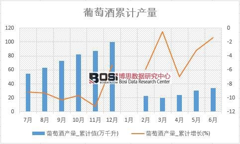 ���ѾƮa(ch��n)��_��Ӌֵ