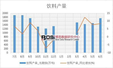 2018年上半年中國飲料產(chǎn)量數(shù)據(jù)統(tǒng)計(jì)表