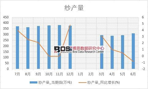 2018���ϰ����Ї����a(ch��n)����(sh��)��(j��)�y(t��ng)Ӌ(j��)��