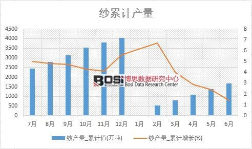 ���a(ch��n)��_��Ӌ(j��)ֵ