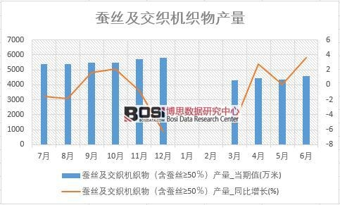 2018���ϰ����Ї��Q�z�������C����a(ch��n)����(sh��)��(j��)�y(t��ng)Ӌ��