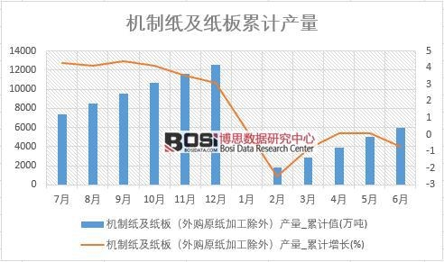 �C�Ƽ������壨��ُԭ���ӹ����⣩�a��_��Ӌֵ