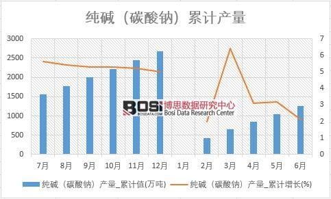 ���A��̼���c���a��_��Ӌֵ