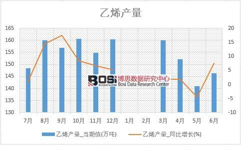 2018���ϰ����Ї���ϩ�a(ch��n)����(sh��)��(j��)�y(t��ng)Ӌ��