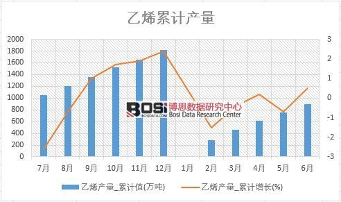 ��ϩ�a(ch��n)��_��Ӌֵ