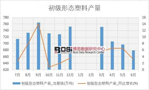 2018���ϰ����Ї������ΑB(t��i)���Ϯa(ch��n)����(sh��)��(j��)�y(t��ng)Ӌ��
