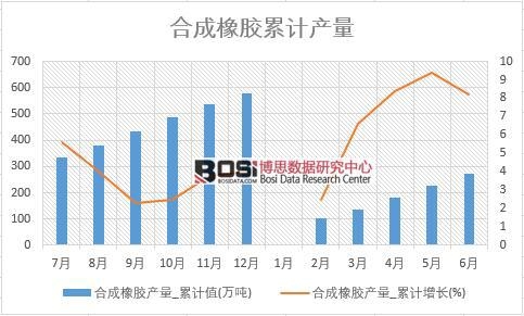 �ϳ����z�a(ch��n)��_��Ӌ(j��)ֵ